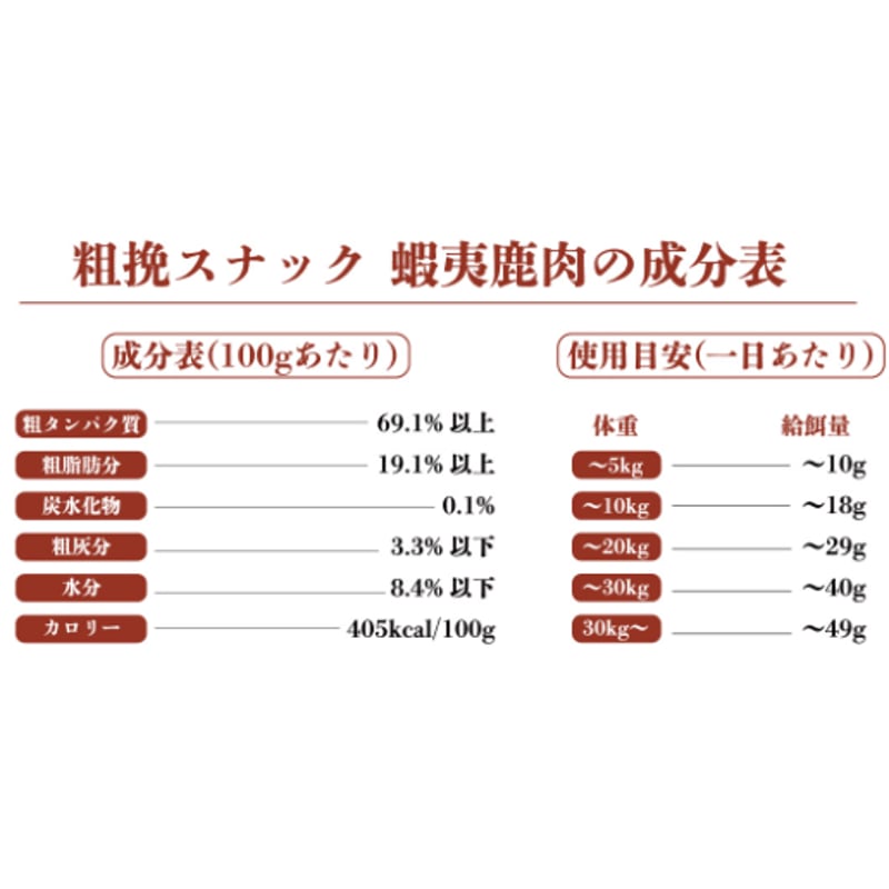 パナソ肉ページ ジビエ 野生 鹿肉 ベニソン エゾシカ ロース肉 スライス 背脂付き
