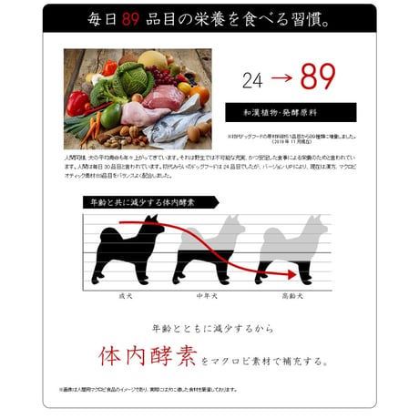 【シニア】和漢みらいのドッグフード