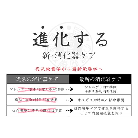 【胃腸】和漢みらいのドッグフード