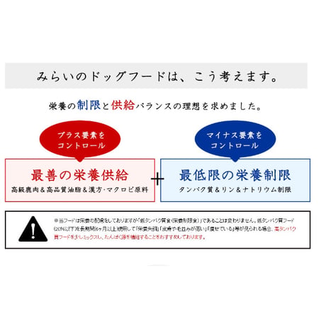 【肝臓】和漢みらいのドッグフード
