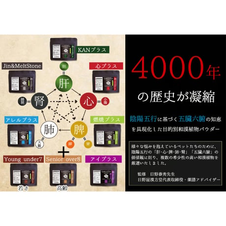 和漢ペットサプリ