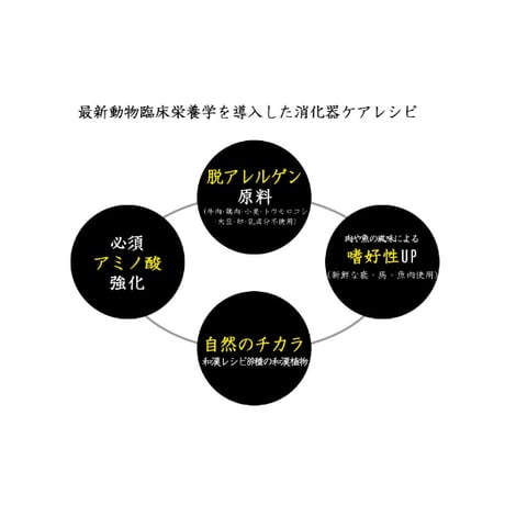 【胃腸】和漢みらいのドッグフード