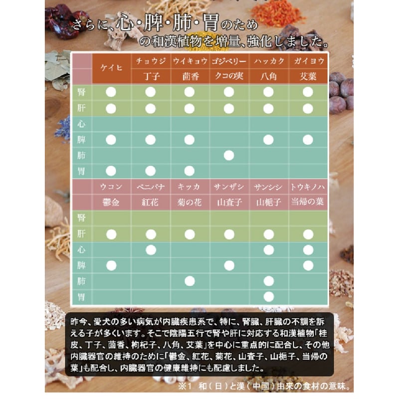 低たんぱく】和漢みらいのドッグフード/ウエットタイプ | Ohana with's