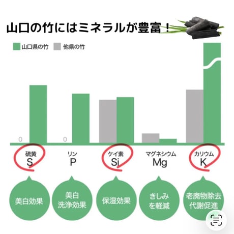竹白和漢ローション150ml～敏感肌にやさしい自然派化粧水～