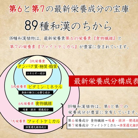【皮膚・アレルギー】和漢みらいのドッグフード