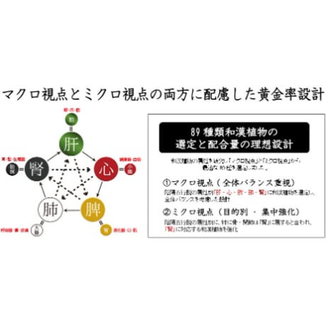【骨・関節】和漢みらいのドッグフード