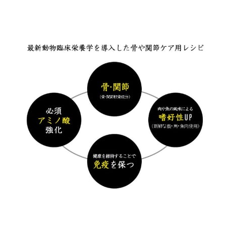 【骨・関節】和漢みらいのドッグフード