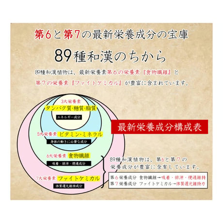 【心臓】和漢みらいのドッグフード