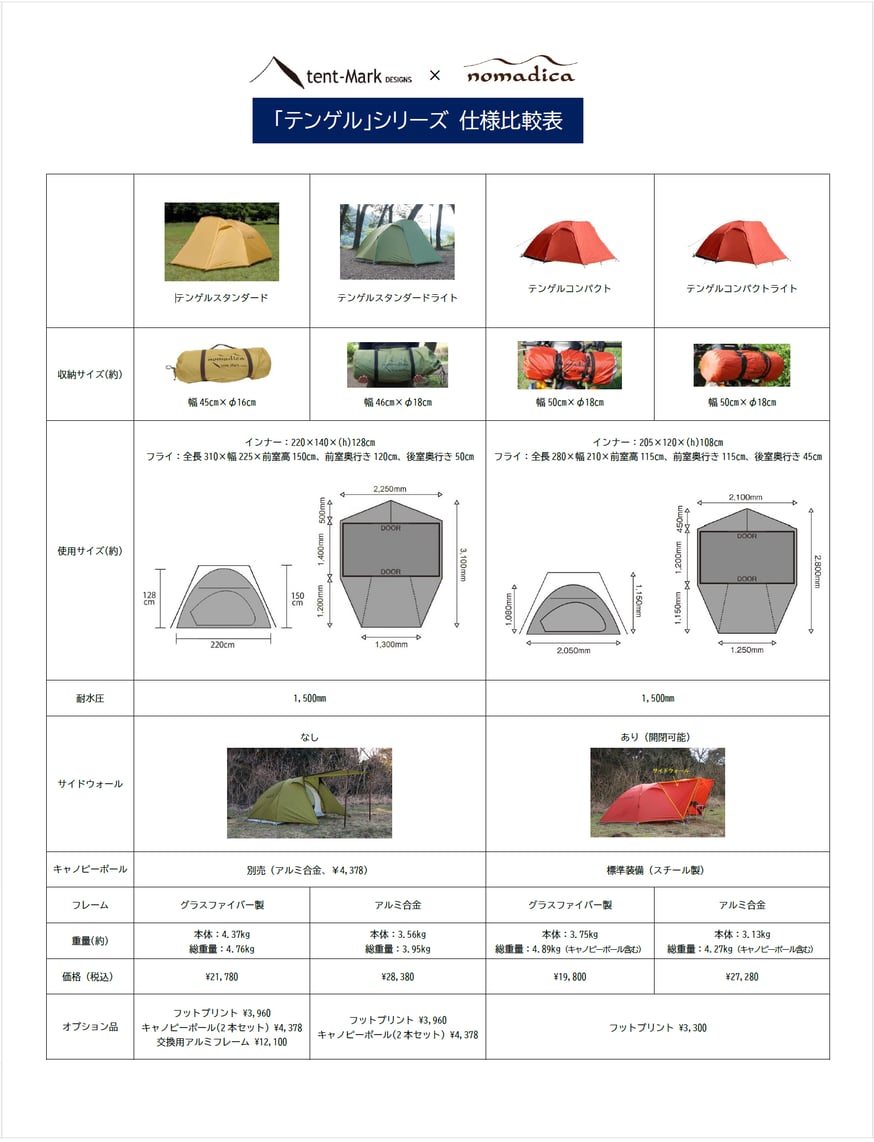 ツーリングテント「テンゲル」シリーズ仕様比較表 | nomadica