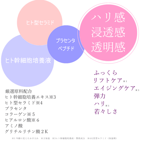 ミレアンジュ・トータルセルフセラム / エイジングケア美容液 ゆらぎ肌に使える処方 コラーゲン・プラセンタ・セラミド・ヒト幹細胞培養液配合