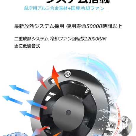 HB3 ハイビーム LEDヘッドライト 