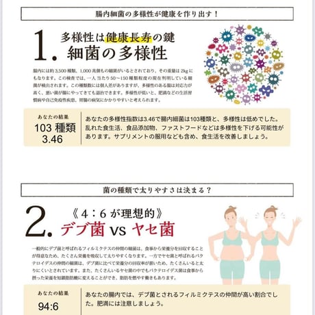 腸内フローラ解析検査＆カウンセリング40分（zoom）
