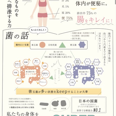 −2〜3キロ5日間薬膳スーププログラム