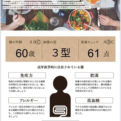 腸内フローラ解析検査＆カウンセリング40分（zoom）