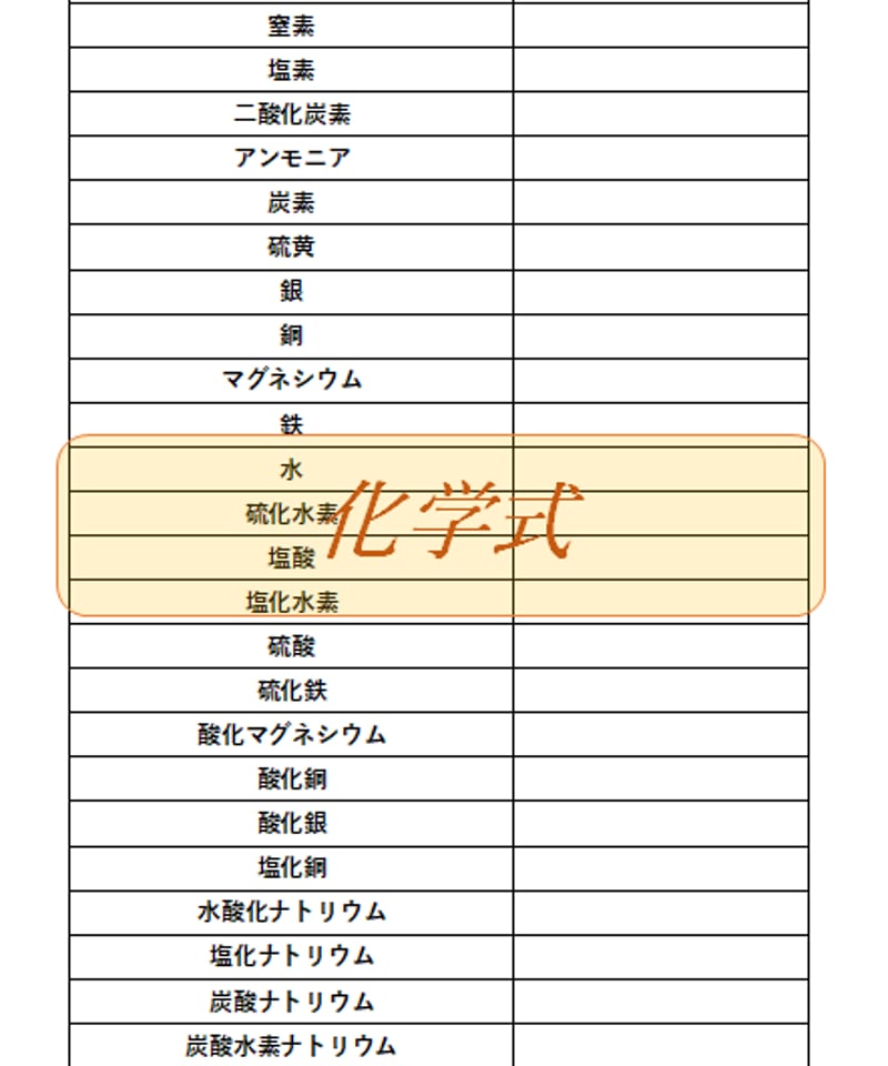 秀逸フラッシュ28番元素記号・化学式 秀逸フラッシュ28番元素記号・化学式 - キッズ・ファミリー