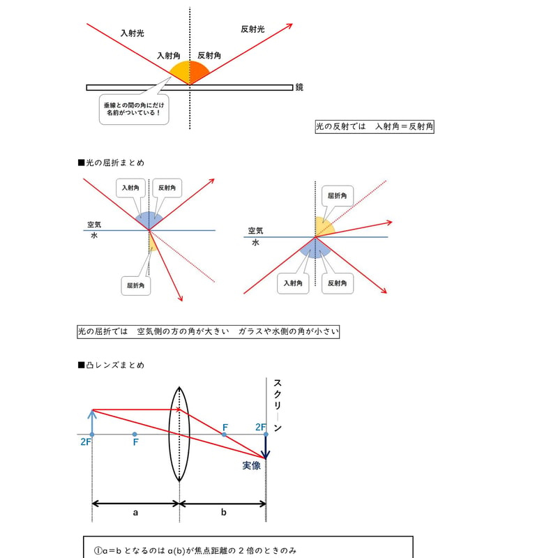 PDF】中学理科ハンドブック 中1内容編【分冊版】 | 中学理科ポイント