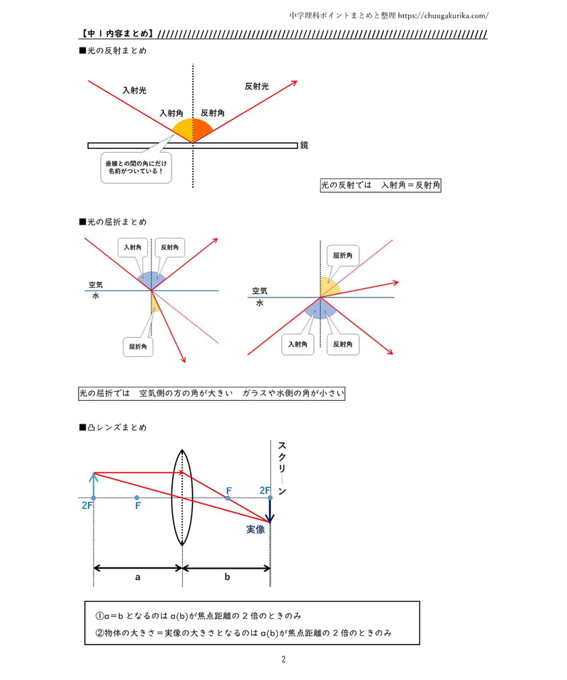 PDF】中学理科ハンドブック 中1内容編【分冊版】 | 中学理科ポイント