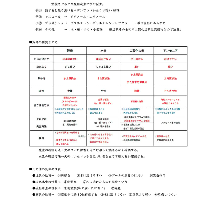 PDF】中学理科ハンドブック 中1内容編【分冊版】 | 中学理科ポイント