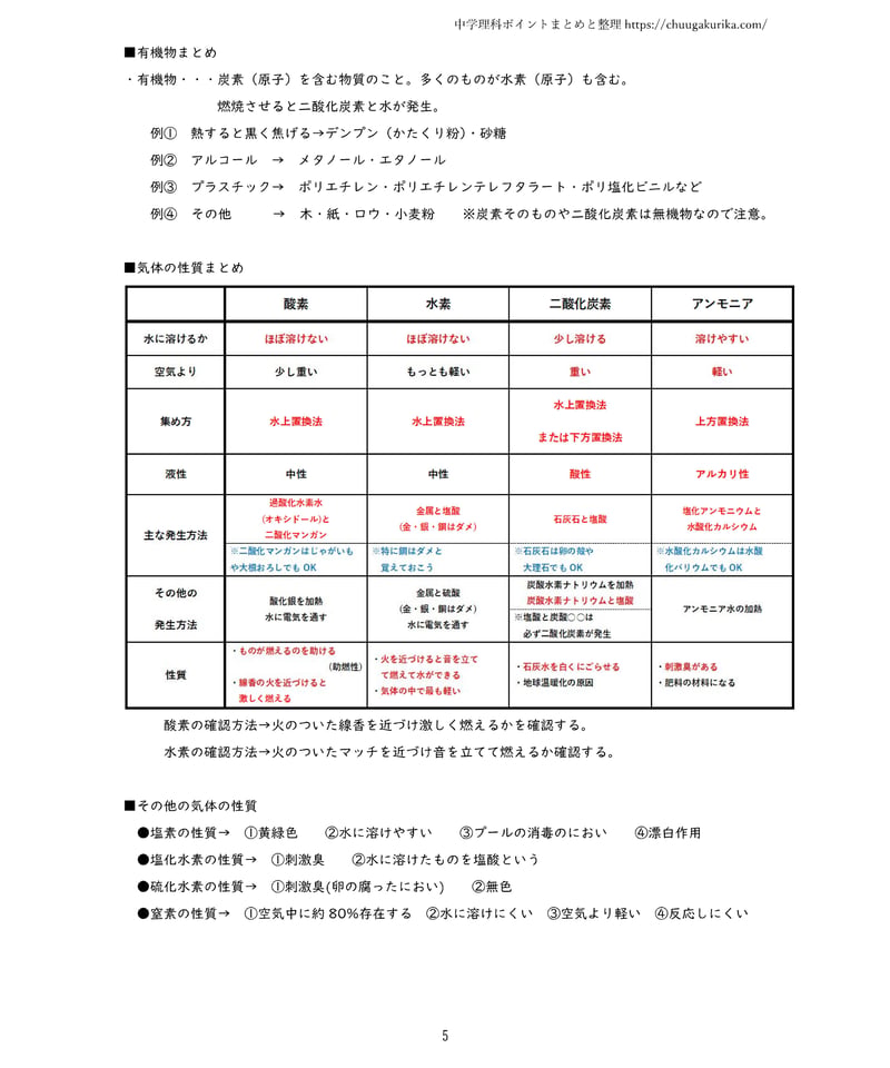 中学まとめ　理科　社会 Amazon.co.jp: 中学 まとめ上手 理科1年: ポイントだけをサクッと復習