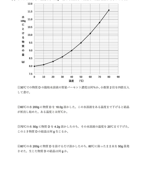【PDF】溶解度の計算ドリル30題