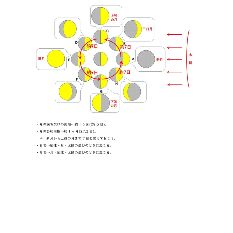 PDF】中学理科ハンドブック 中1・中2・中3内容合冊 | 中学理科ポイント