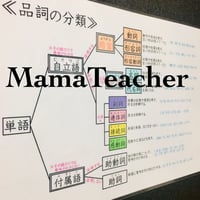 【国語】文法ラミネート《品詞の分類》繰り返し確認ドリル付