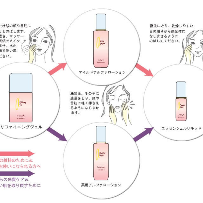 定期便）celless セレス 薬用アルファローション 120ml | 素肌計画