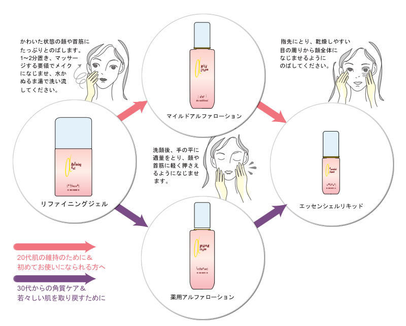 celless セレス アルファ クレンジングジェル、ローション、リキッド original