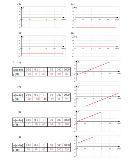 電験2種書き込み式最強計算ドリル(模範解答)