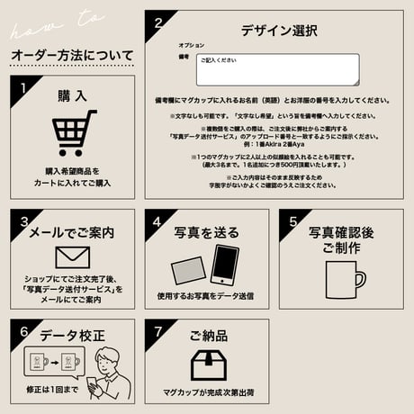オリジナルマグカップ