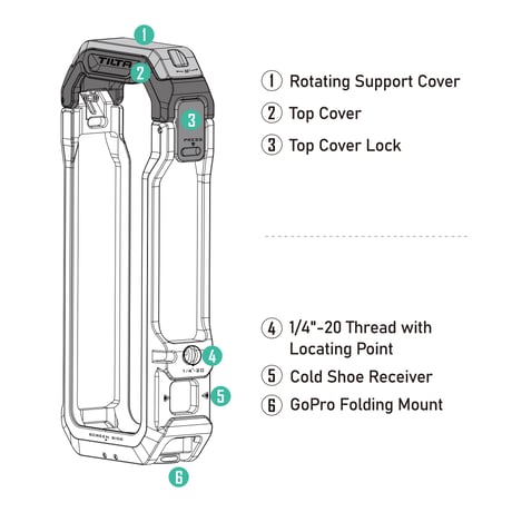 [在庫限り]Insta360 X4用フルカメラケージ　Full Camera Cage for Insta360 X4 - Black (TA-T67-FCC-B)