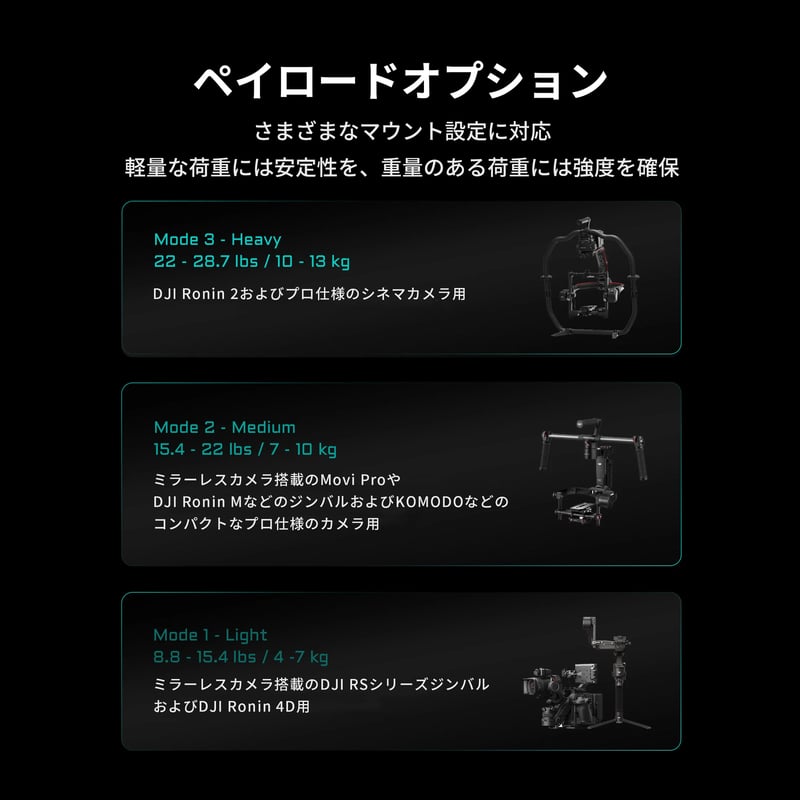 Hydra Alien Pro カーマウントシステム スピードレールマウントキット