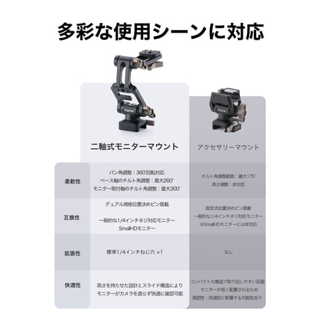 TILTA エクステンデッド プロ モニターマウント（NATO対応）- Black (TA-EMM-NATO-B)