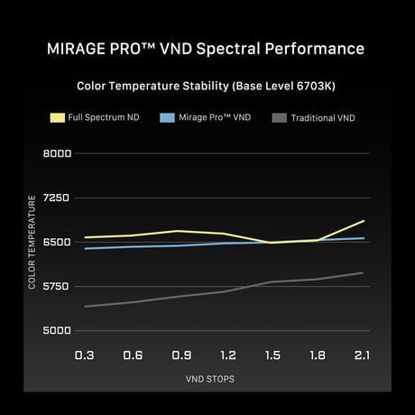 Tilta Mirage Pro Matte Box VND Kit (MB-T17-A) プロキット バリアブルND付