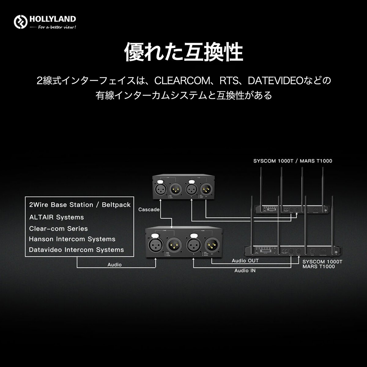 Clear-Com 2ch専用　4線ー3線変換器 Clear-Com(クリアーカム) | ENCOREシリーズ | 松田通商