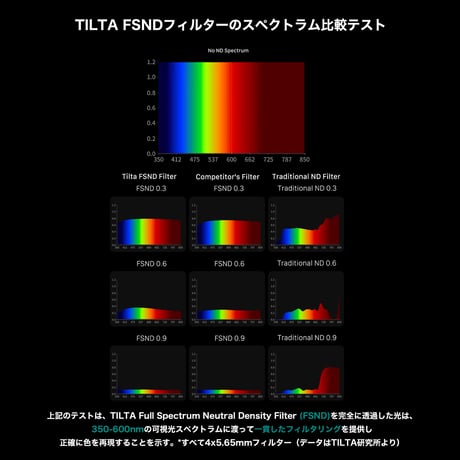 Tilta Illusion 4×5.65″ Full Spectrum ND Filter (FSND)  フルスペクトラムND (TF-456-ND)