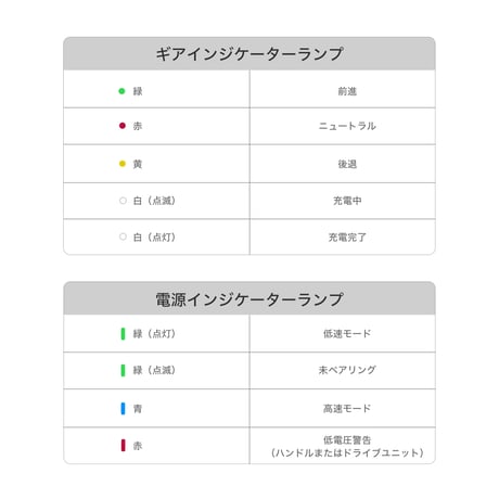 Boulder カメラカート用 電動コントロールキット (TC-MCK-US-B)