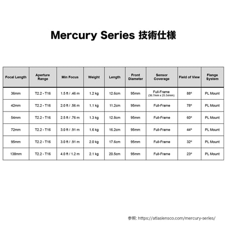 Atlas Lens Mercury Series マーキュリーシリーズ (1.5xフルフレーム アナモフィックレンズ)【取寄品】