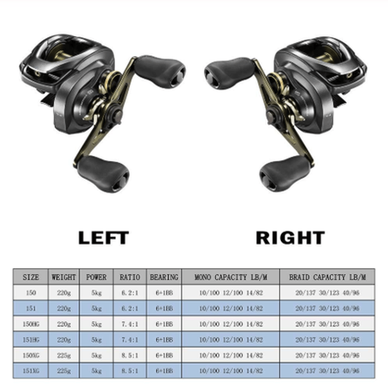 日本未発表 USシマノ新作 SHIMANO CURADO クラド DC XG 右巻き 左巻き