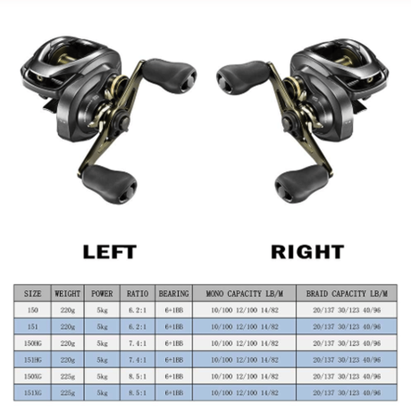 日本未発表 USシマノ新作 SHIMANO CURADO クラド DC HG XG 右巻き 左...