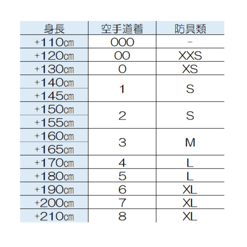 JTA(日本テコンドー協会)公式道着 140cm用 WT公認 品道着