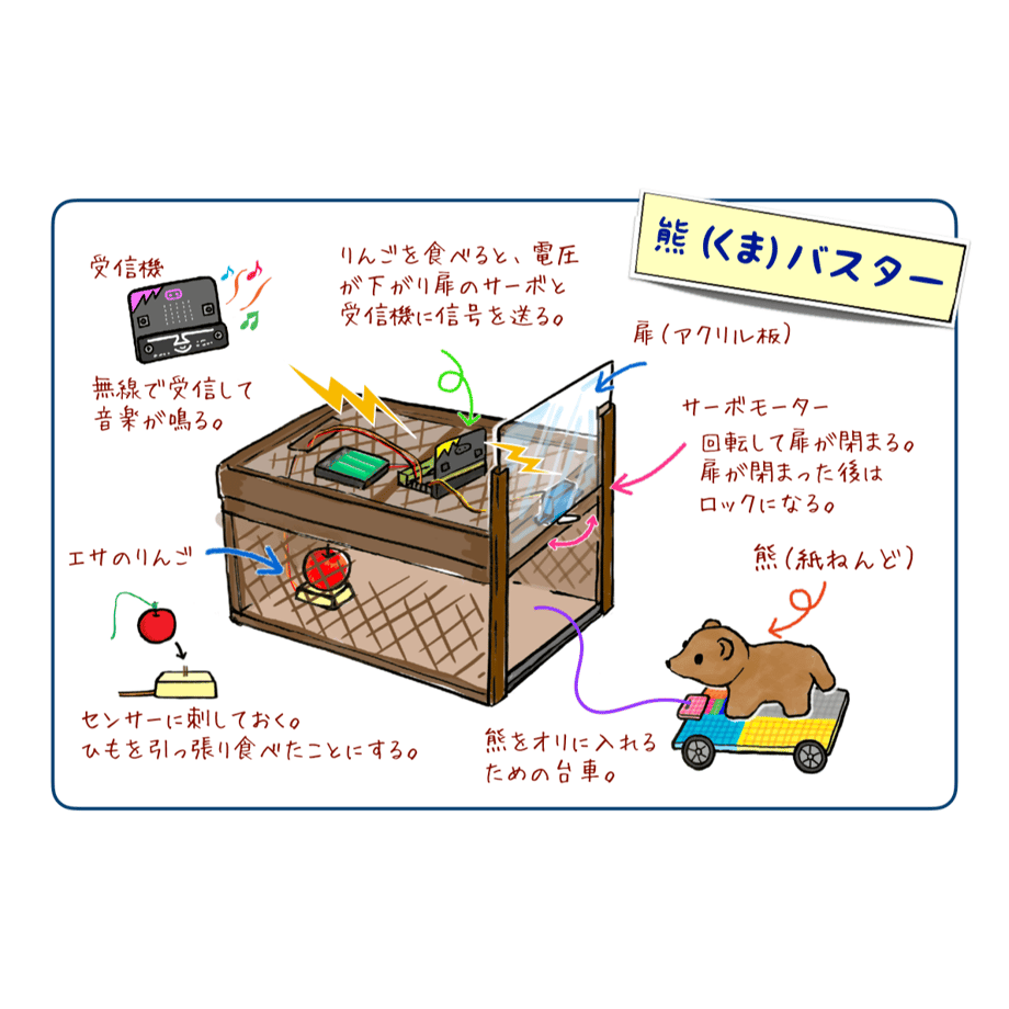 5d464cc88e69195f5e5cade1