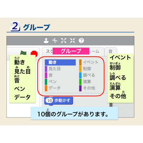 スクラッチの基本（for Mac）