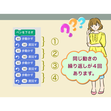 正多角形をプログラムを使ってかこう（for Mac）