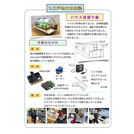 ハウス見張り番(micro:bit)