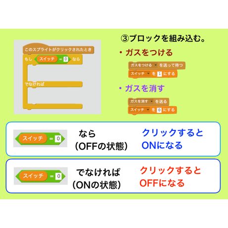 パピスタシリーズB（B分類 家庭科）パッケージ版