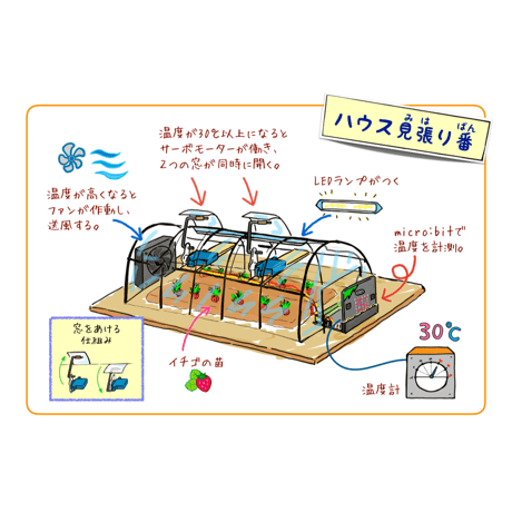 ハウス見張り番(micro:bit)