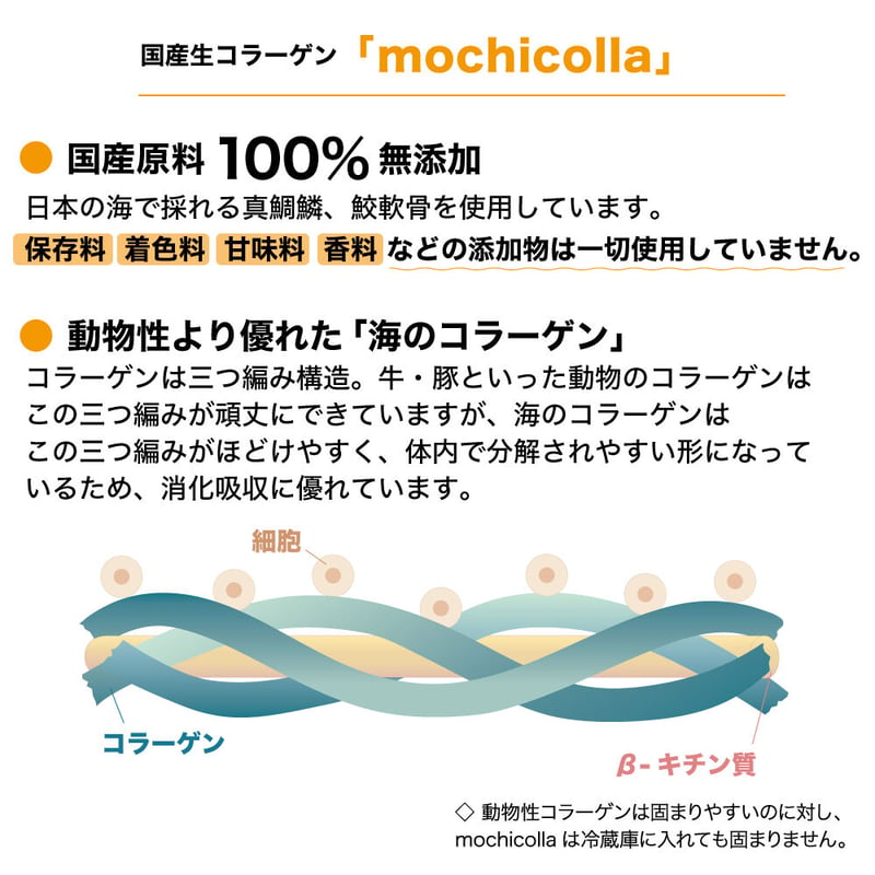 生コラーゲン原液「mochicolla(もちこら）」 | Kira Nail