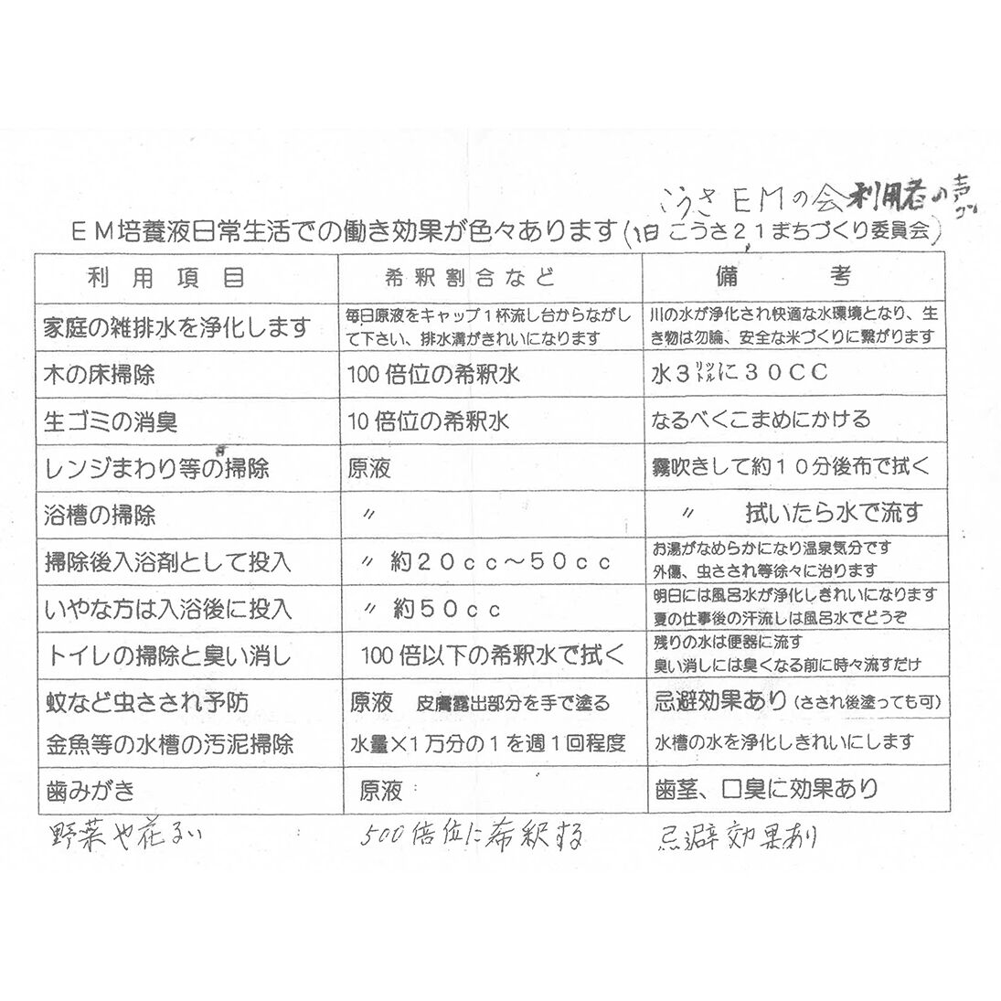 EM培養液 2ℓ | ろくじ館ストア