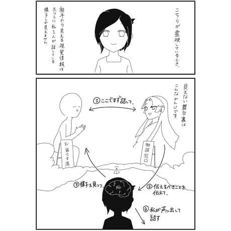 霊視カウンセリング[60分](オンライン)